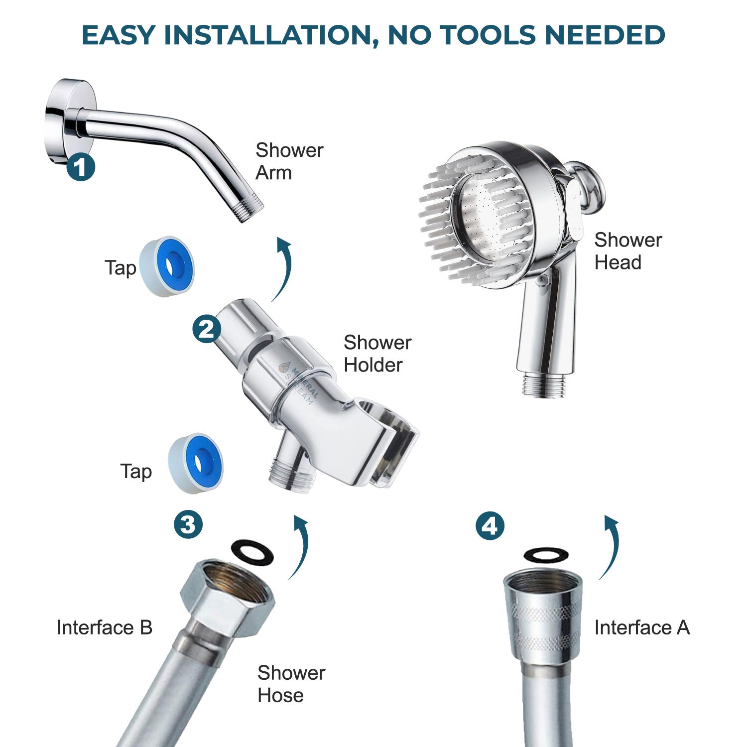 Dog Spa Showerhead Shower Essentials Kit