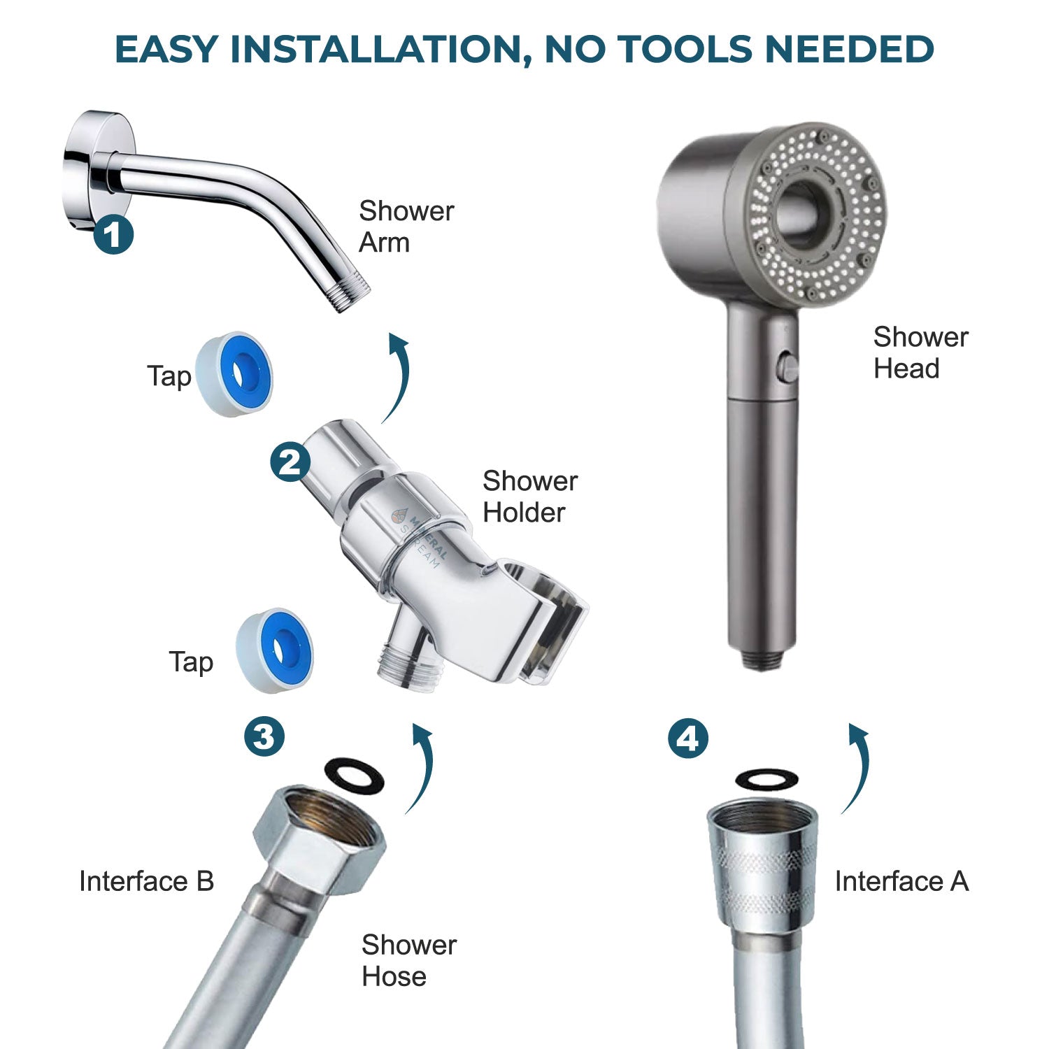 Hey Pure Filtered Shower Essentials Kit