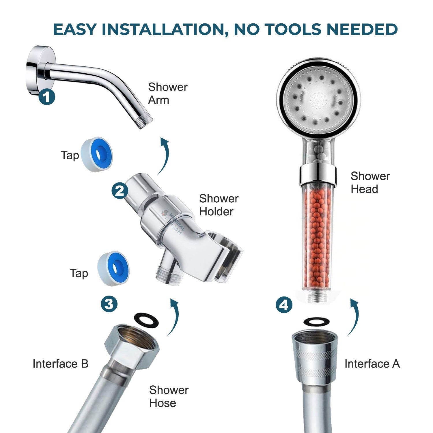 LED Ionic Showerhead Shower Essentials Kit