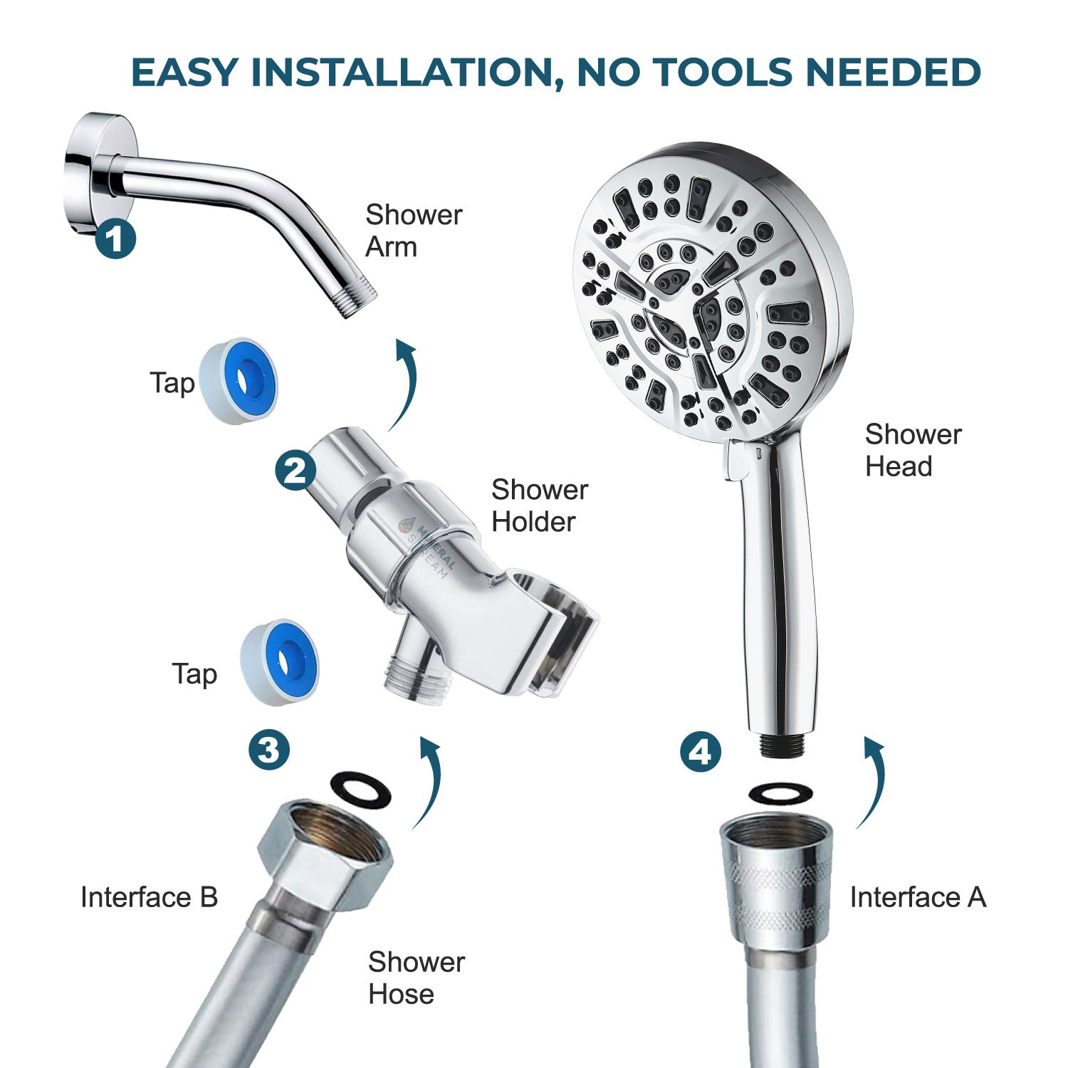 Luxe 10 Mode Showerhead Shower Essentials Kit