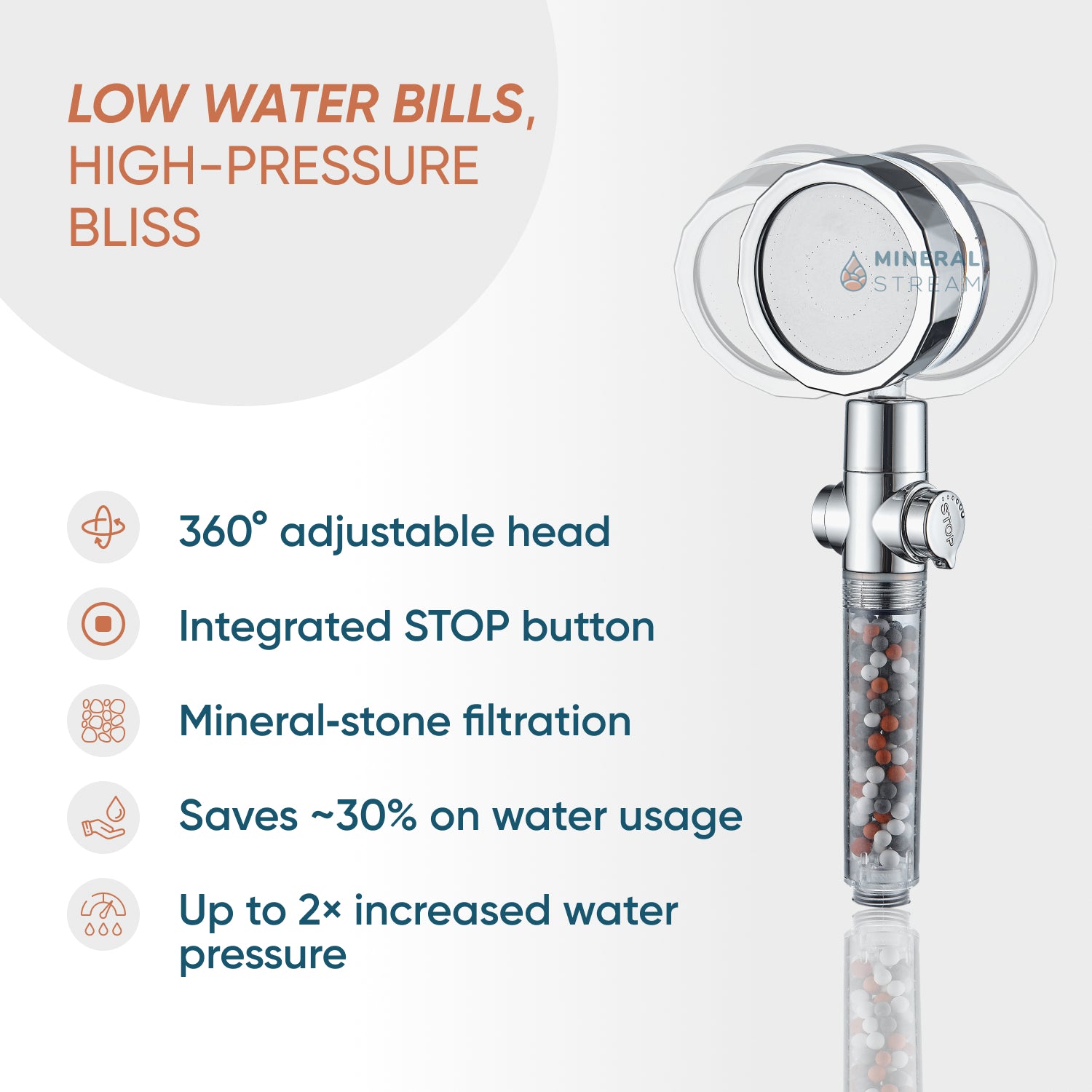 TurboFan Showerhead Shower Essentials Kit