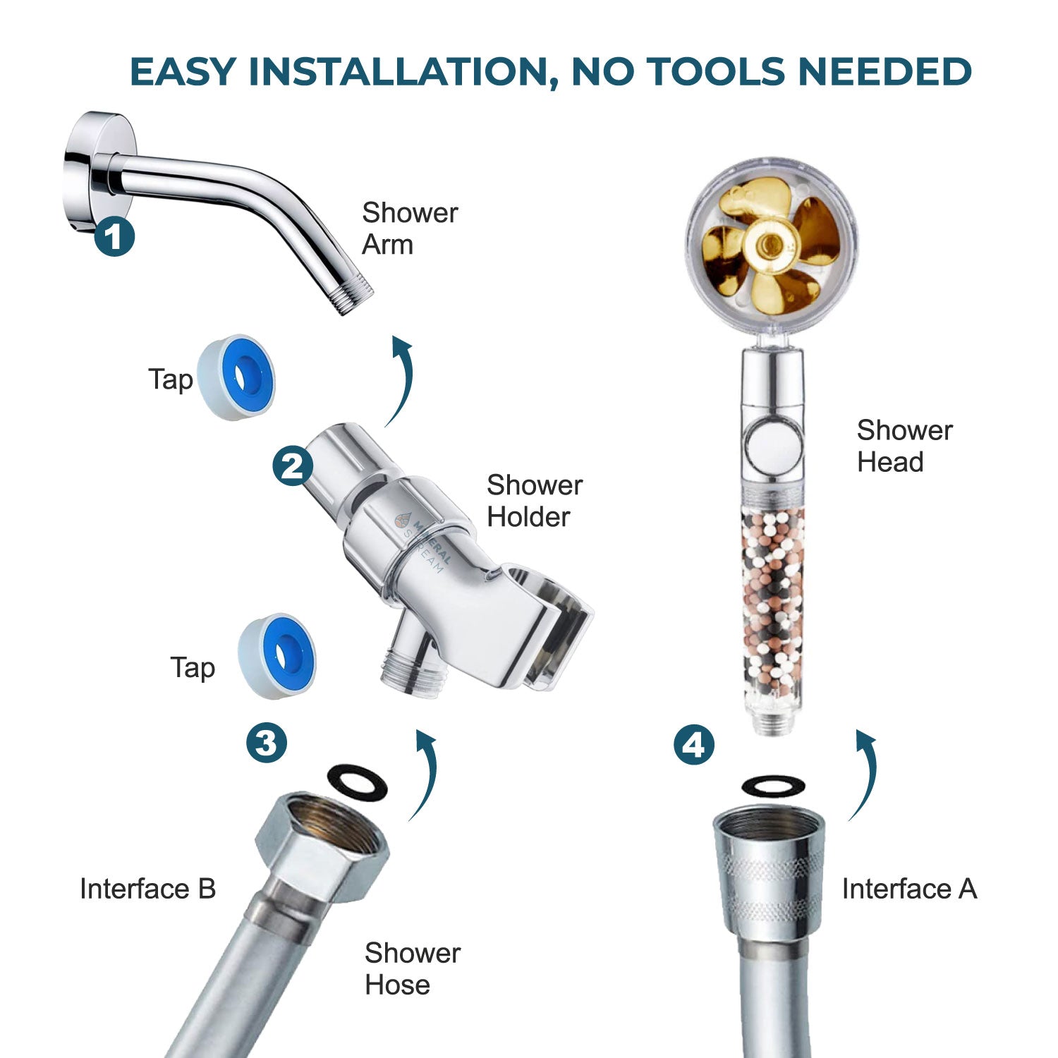 TurboFan Showerhead Shower Essentials Kit