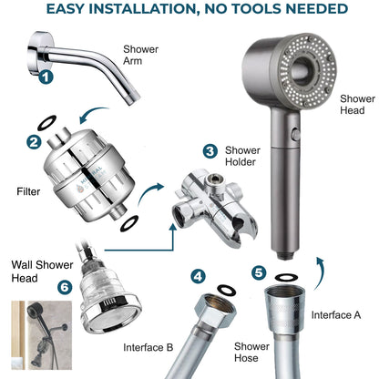 Hey Pure Filtered Dual Shower System complete kit in grey